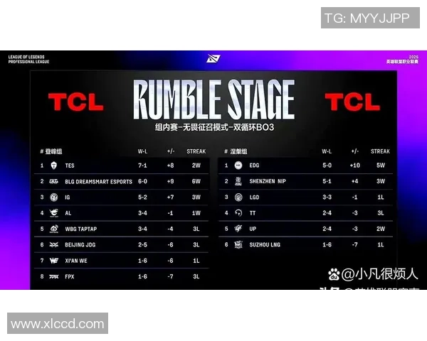 英雄联盟最新力量排行榜揭晓IG战队荣登第七名引发热议