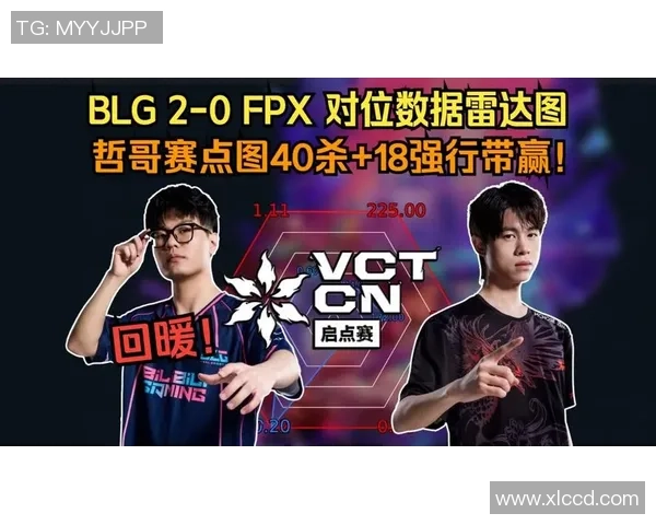 赛后复盘:BLG与FPX对决中的节奏掌控与战术分析 赛后复盘:BLG与FPX对决中的节奏掌控与战术分析